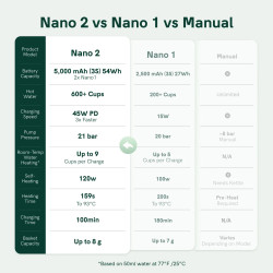 OutIn Nano 2 (Forest green) - cafetera de viaje